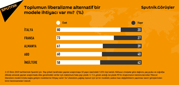 Avrupalıların çoğu, liberal toplum modelinden şikayetçi - Sputnik Türkiye