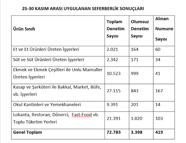 Gıda denetim seferberliği: 5 günde 72783 işletme denetlendi - Sputnik Türkiye
