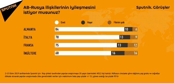 Avrupalıların çoğu Rusya ile ilişkilerin iyileşmesini istiyor - Sputnik Türkiye