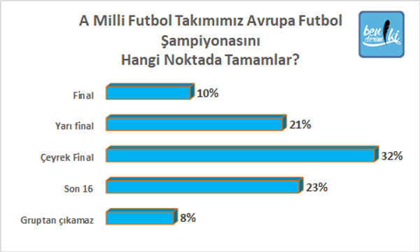 Anket sonuçları açıklandı: Süper Lig'de şampiyon kim olur? - Sputnik Türkiye