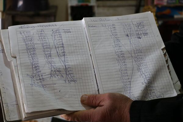 Kahramanmaraş’ta iki kişi veresiye defterindeki 5 bin liralık borcu ödedi - Sputnik Türkiye