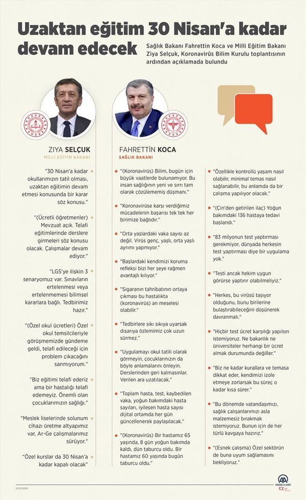 Okullara verilen ara 30 Nisan'a kadar uzatıldı: Uzaktan eğitim devam edecek - Sputnik Türkiye