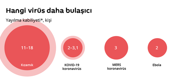 İnfografik - Sputnik Türkiye